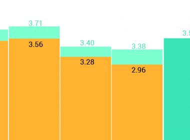 Tender Price Index